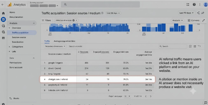 AI search visibility - Traffic acquisition for ContentbyMayank