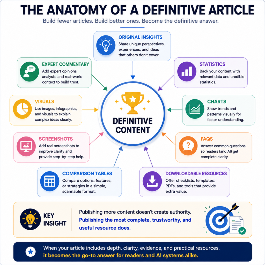 Definitive content anatomy infographic
