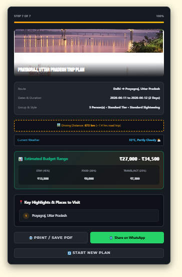 India Trip Planner Itinerary - Delhi Prayagraj Varanasi Trip