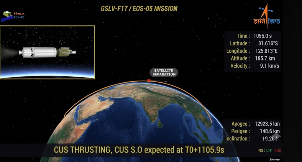 Isro latest satellite EOS 05 launch in space
